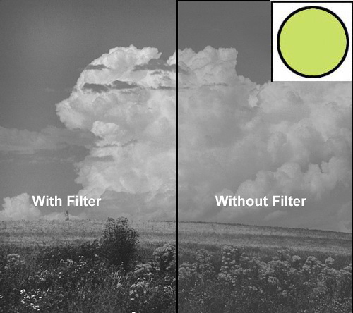 Lens Filters-Doorbinplus 11
